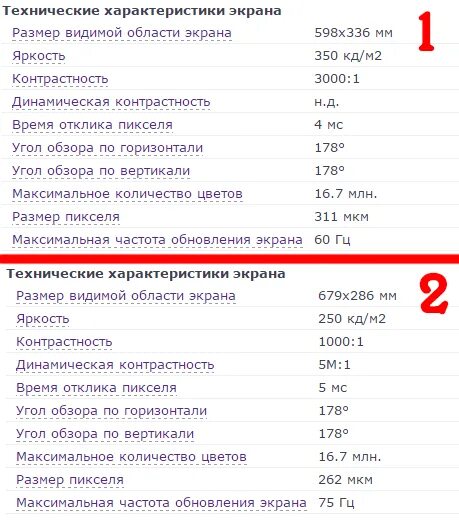 Видимая область экрана. Технические характеристики монитора. Размер пикселя в мкм. Размер пикселя монитора в мкм. Дисплей технические характеристики.