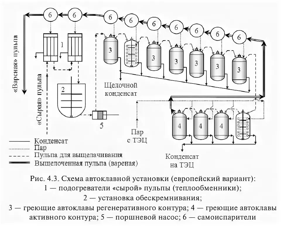 автоклав для выщелачивания боксита. схема установки чанового выщелачивания металлов. выщелачивание бокситов. чановое выщелачивание схема установки. автоклавная батарея для выщелачивания глинозема.