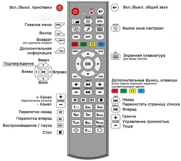 Не работает пульт телевизора причины. Пульт LG 32ls570s. Пульт телевизор Лджи звук на пульте управления. Обозначения кнопок пульта цифровой приставки. Пульт Ду для двд Панасоник.