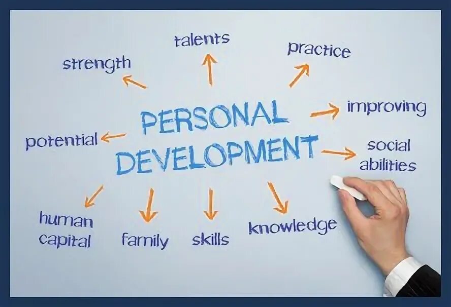 Презентация personal Development. Self-Development. Personal Development. Telephone manner презентация. Топик self developing. Main further