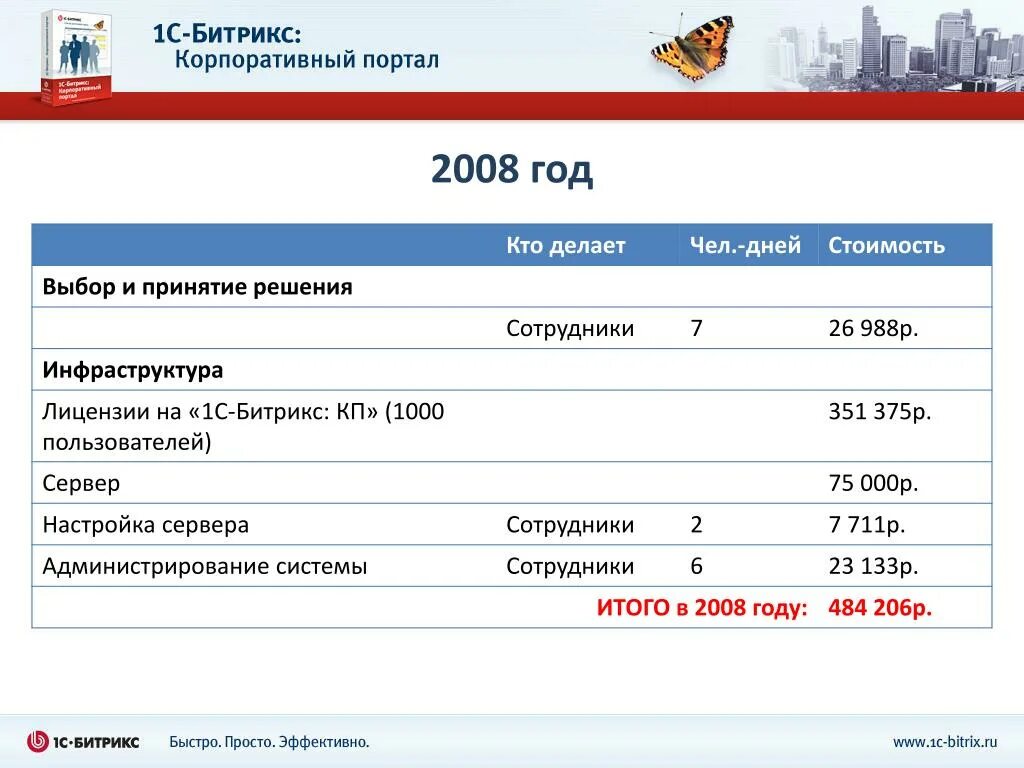 Итого р