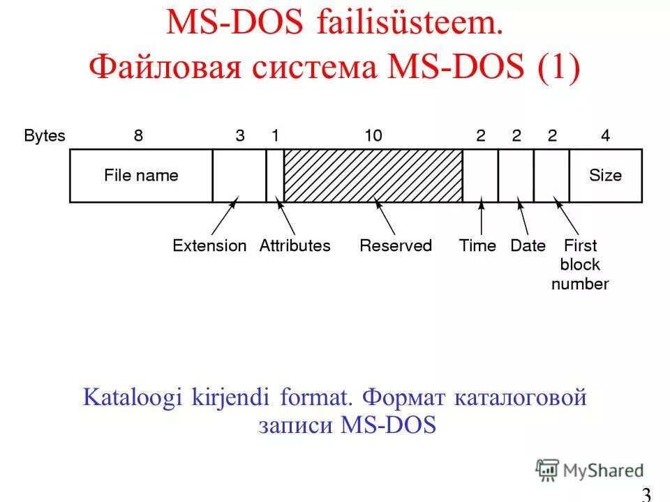Обозначение гибких дисков в ms-dos. Файловая система ms dos. Назовите основные команды ms dos. Команды для работы с файлами и каталогами. Расширение исполняемых файлов ms dos.
