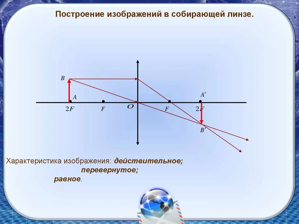 Увеличенное изображение в рассеивающей линзе. Оптика рассеивающая линза построение изображения. Линза собирающая линза рассеивающая свойства изображения. Характеристика изображения в рассеивающей линзе таблица. Тип линзы построение изображения.