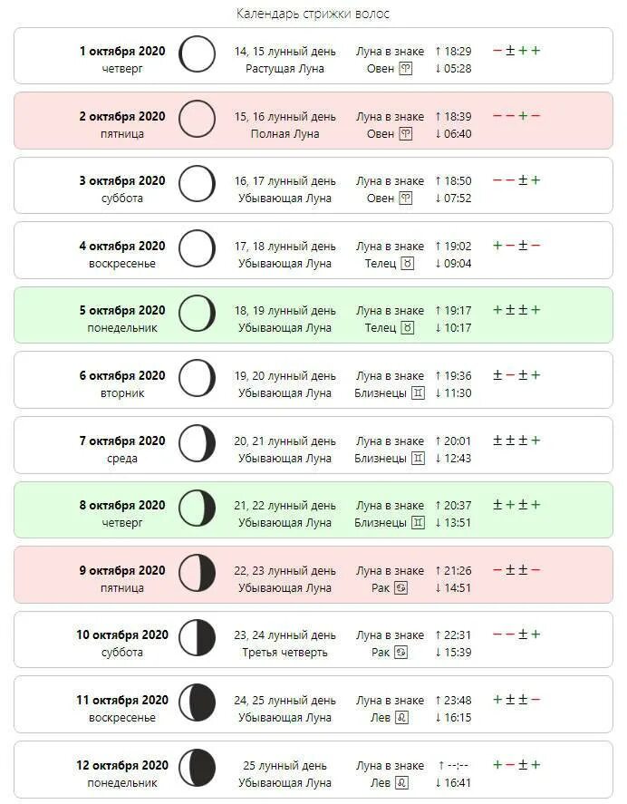 Лнный Алендарь стрижек. Лунный календарь. Лунный день для стрижки. Луныйкалендарь стрижки. Календарь 2024 когда можно стричься