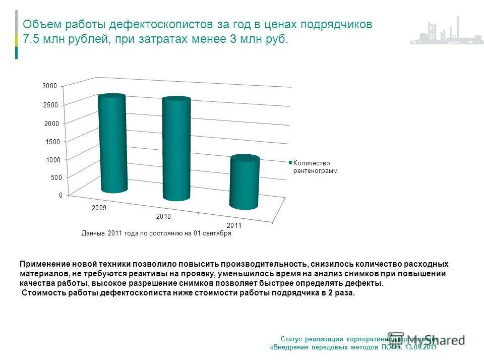 Оценка управления активами