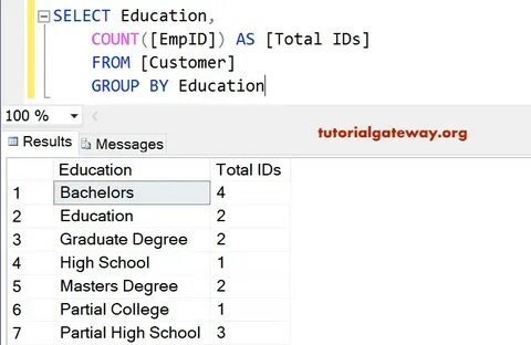 Select group by having