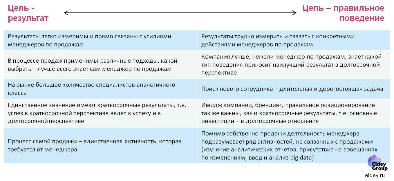 Основные результаты и достижения организации