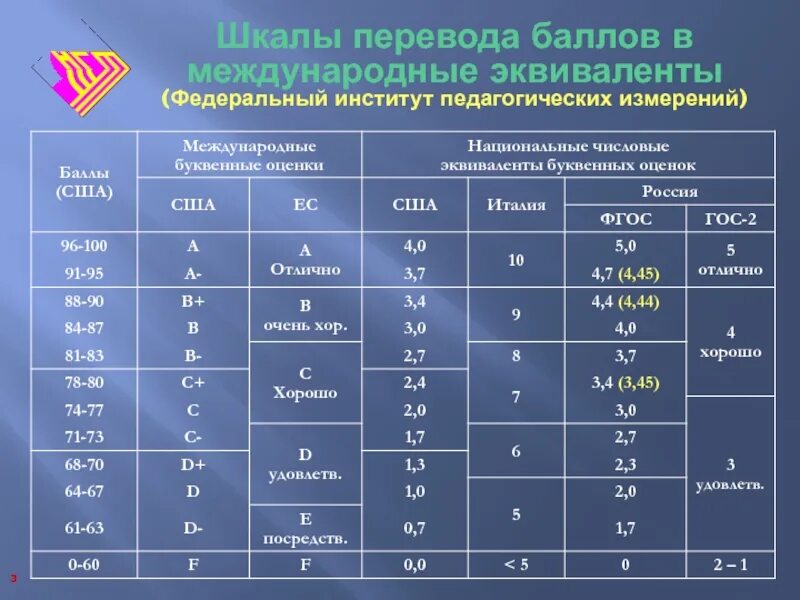 Международные системы оценки. Система оценивания в вузе баллы. Шкала оценок в университете. Рейтинговая оценка шкала. Бальная система оценки в вузе.