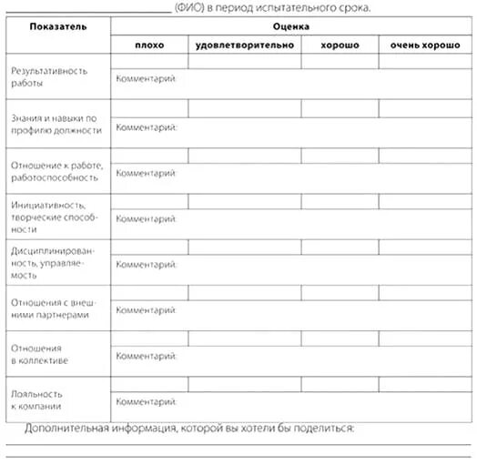 Лист оценки работника по итогам испытательного срока. Контроль прохождения испытательного срока (адаптации). Оценка работника по итогам прохождения испытательного срока. Оценка по испытательному сроку. Оценка испытательного срока