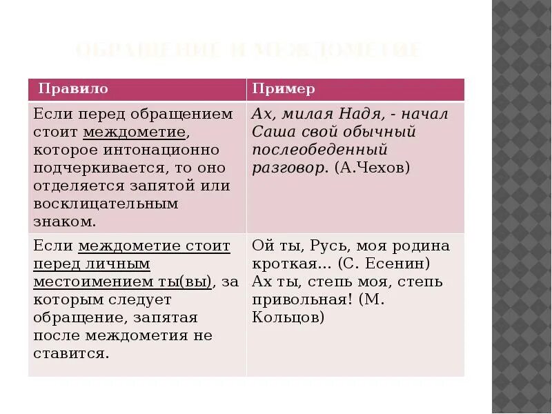 Тест междометие вводные слова обращения. Обращения и междометия. междометия знаки препинания при междометиях. пунктуация при обращениях, междометиях.. предложения с междометием и обращением.