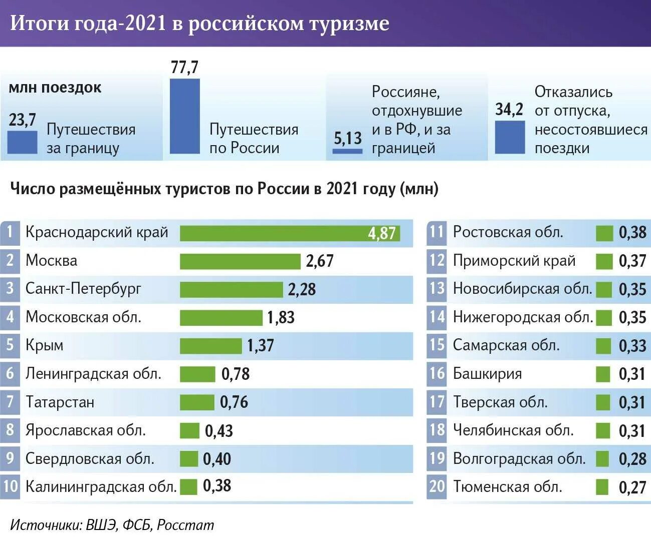 Сайт малые города 37 рф результаты. Рынок туризма в России. Статистика туризма. Статистика туризма в мире. Туризм в России статистика.