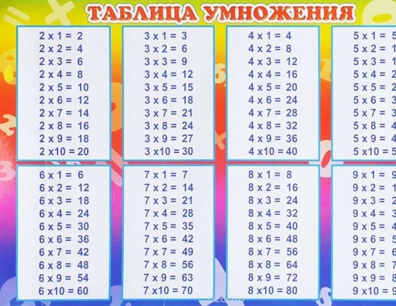 Распечатать таблицу умножения. Распечатать таблицу умножения