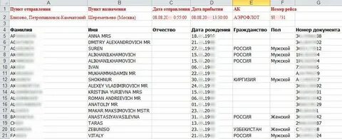 Как узнать пассажиров на рейс самолета список
