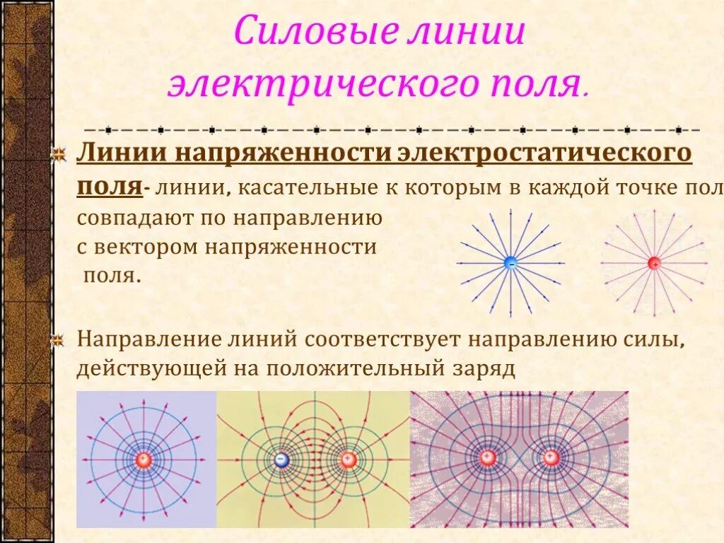 Направление силовых линий совпадает с направлением. Силовые линии электрического поля физика 8 класс. Силовые линии электрического поля напряженность поля. Определение силовых линий электрического поля. Свойства силовых линий электростатического поля рисунок.