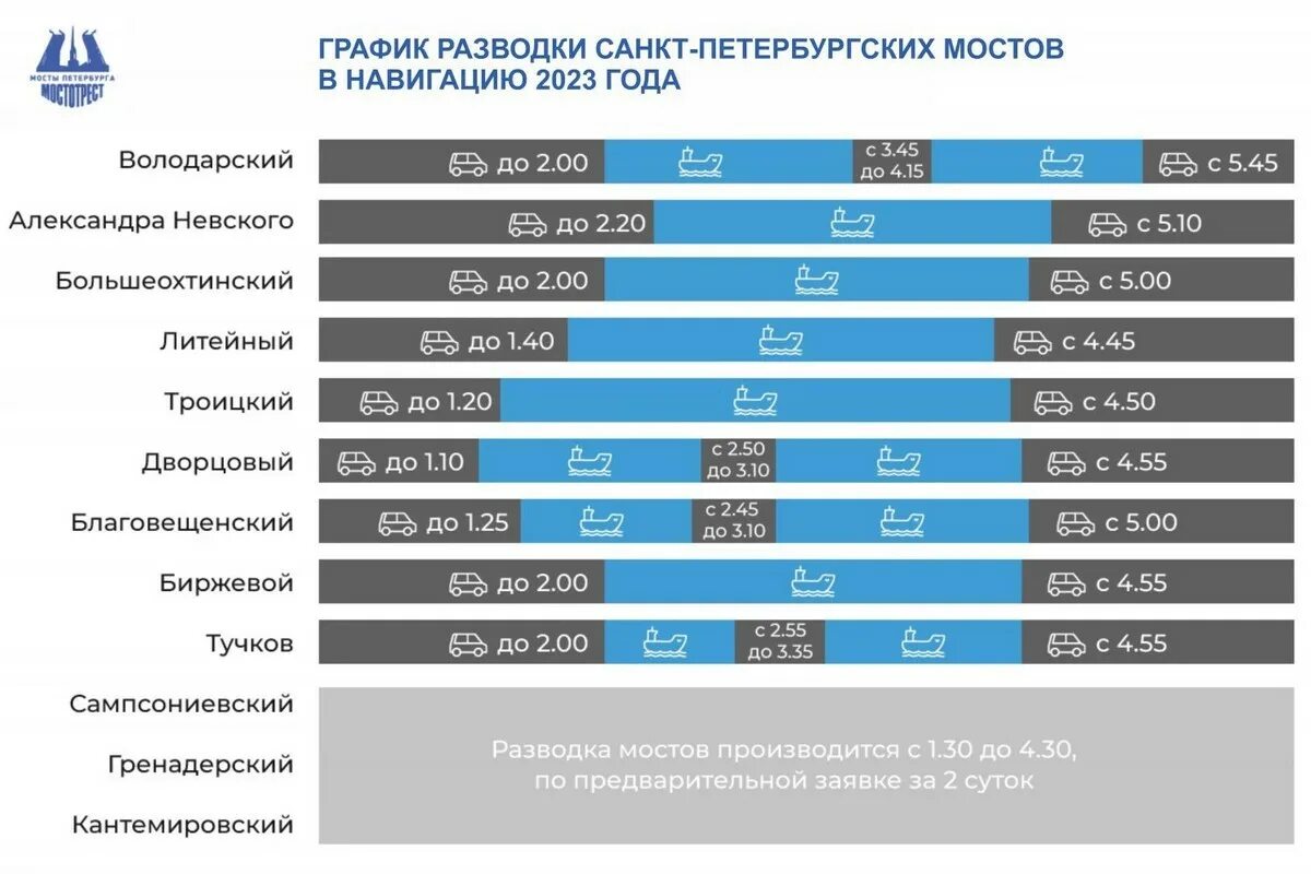 Когда закроется навигация 2025
