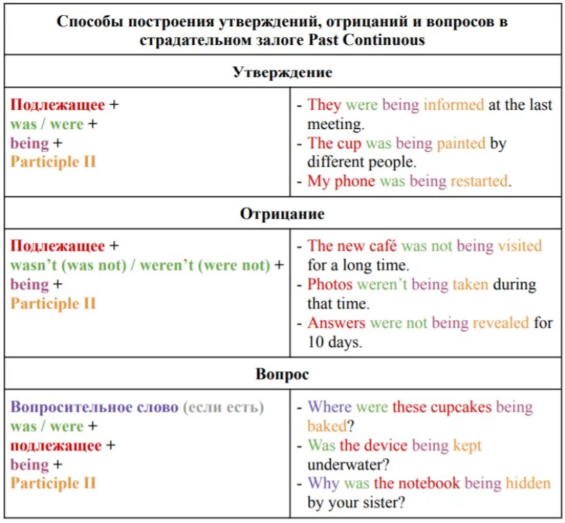 Past continuous voice. Паст континиус в пассивном залоге. Страдательный залог в паст континиус. Предложение в пассивном залоге в past Continuous. Активный и пассивный залог в паст континиус.