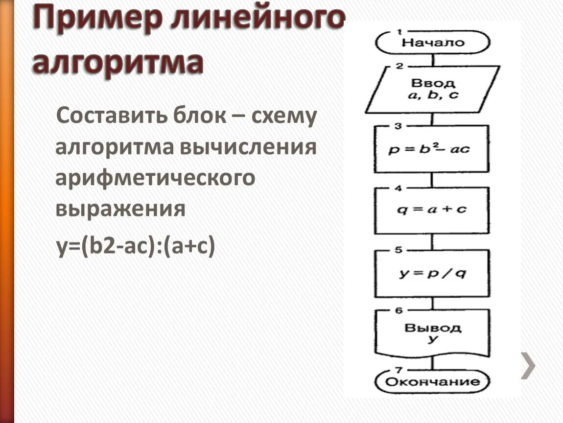 Формула линейного алгоритма. Блок-схема линейного алгоритма вычисления. Блок схема линейного алгоритма вычисления выражения. Блок схема решения линейного алгоритма. Блок схема линейного алгоритма пример.