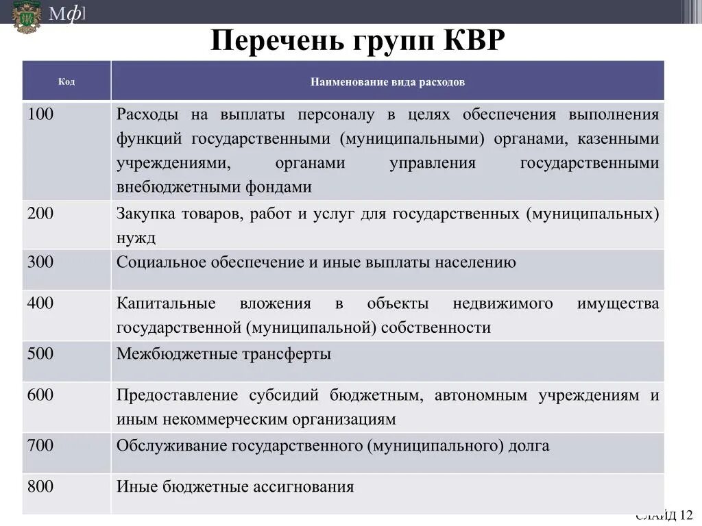 Расшифровка статей расходов бюджета. Таблица косгу в 2025 году для бюджетных учреждений. квр расшифровка. что такое квр в бюджете расшифровка. квр и косгу в 2025 году для бюджетных учреждений таблица.