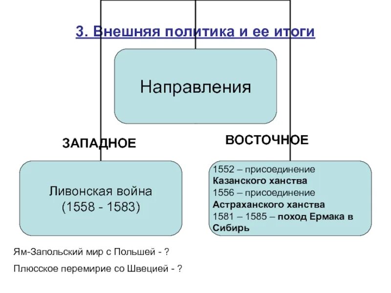 1583 плюсское. Плюсское перемирие со швецией. Ям-запольский мир и плюсское перемирие. 1583 плюсское. 1583 плюсское перемирие.