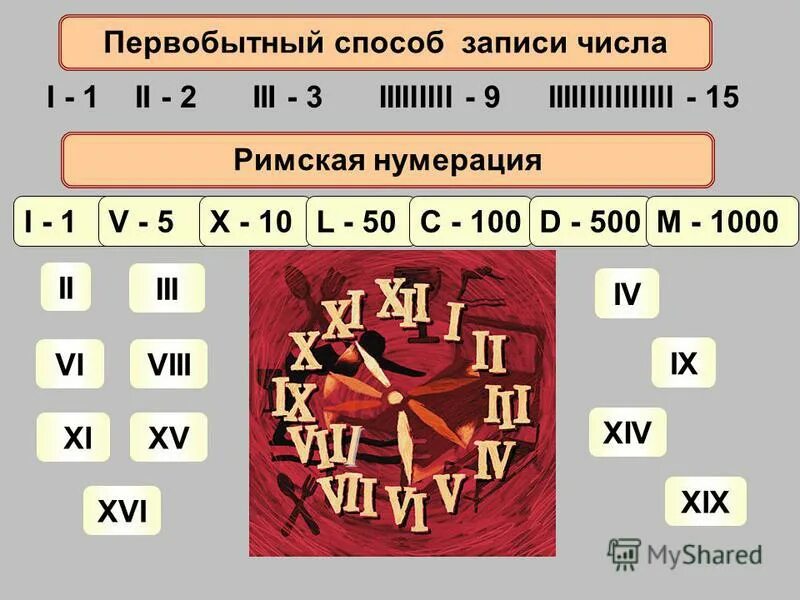 Система исчисления. Позиционная система записи чисел. Индийские древние цифры десятки. Способы записи цифр. Способы записи чисел.