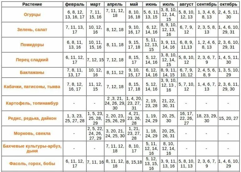 Лунный календарь. Фазы луны. Календарь полнолуний на год. Календарь полнолуний. Фаза растущей луны.