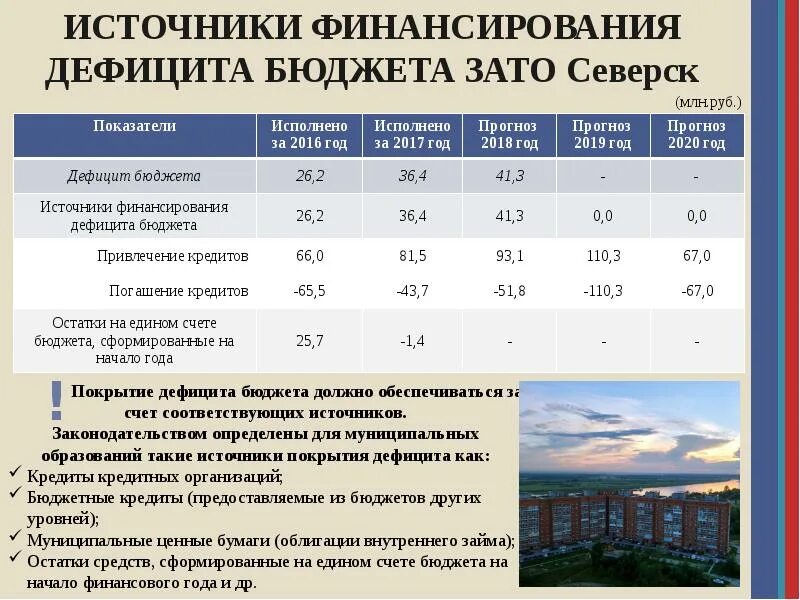 Дефицит бюджета бюджетные кредиты. Источники покрытия дефицита бюджета. источники покрытия дефицита госбюджета. внутренние источники покрытия дефицита бюджета. источники финансирования дефицита бюджетов на всех уровнях.