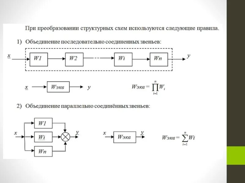 Процессы структурных преобразований