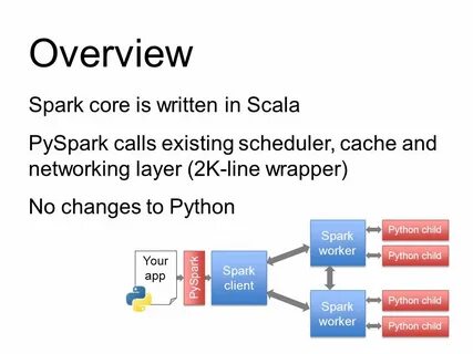 Spark python