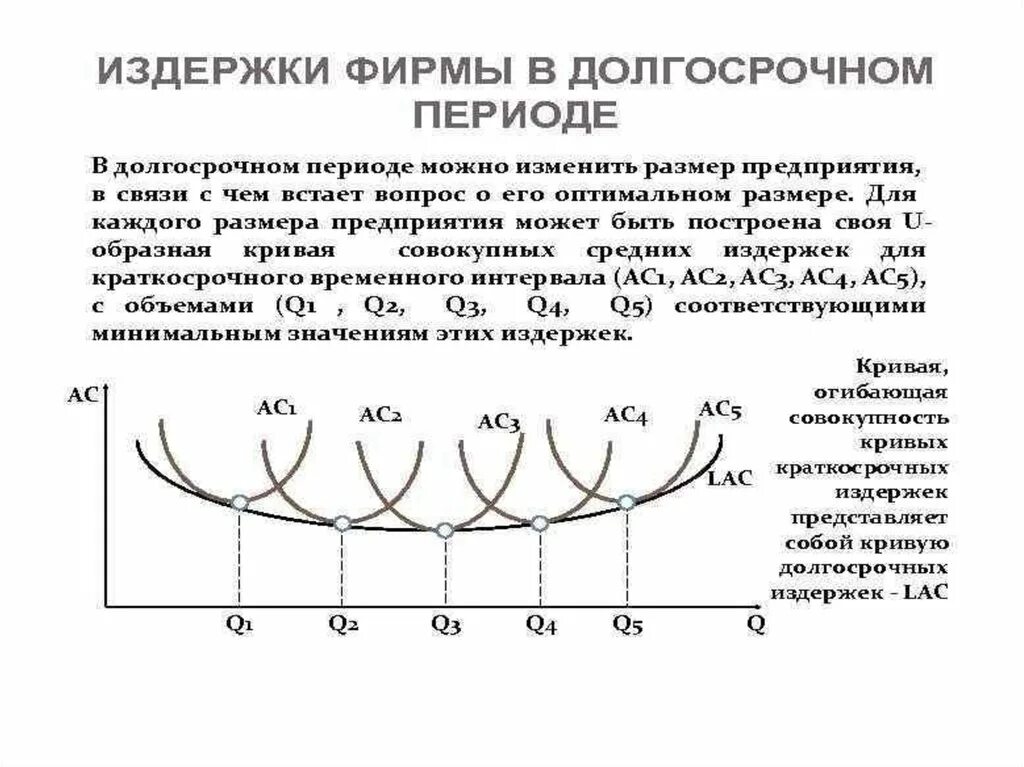Кривая долгосрочных предельных издержек график. Кривая долгосрочных средних издержек фирмы. Кривая средних издержек в долгосрочном периоде. Кривая средних издержек эффект масштаба. Кривая средних издержек в долгосрочном периоде.