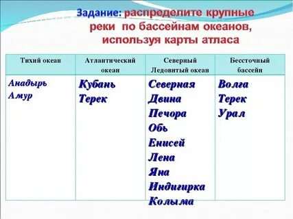 Реки относящиеся к индийскому океану