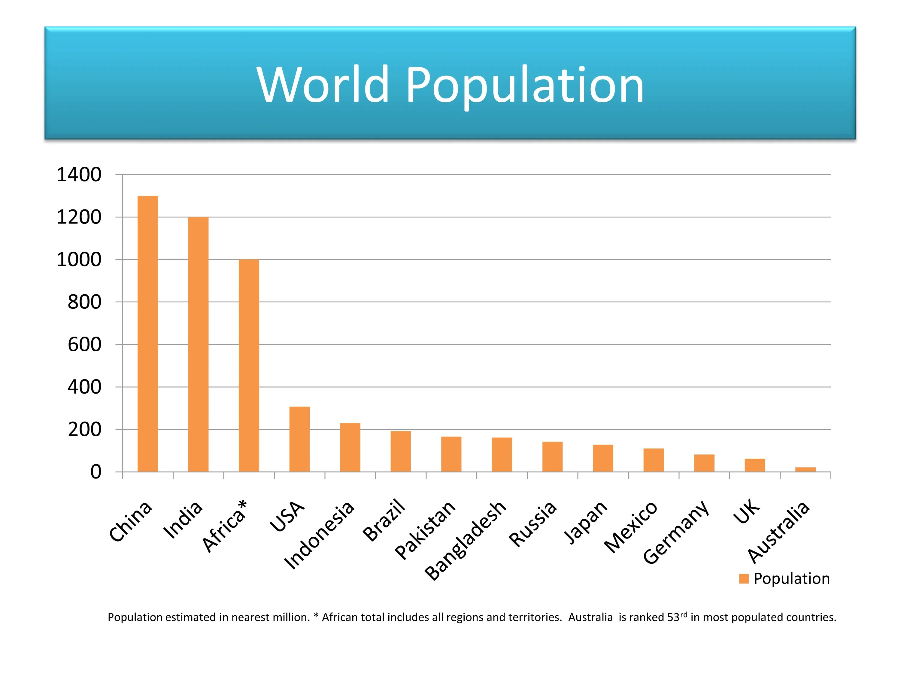 World people population. World population. World population by Race. World population 2021. World population graph.
