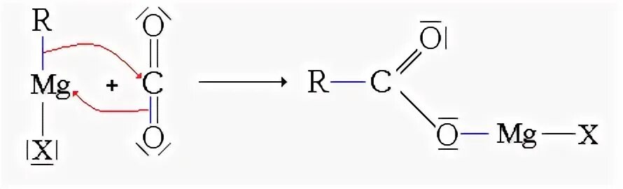 Реактив Гриньяра co2. Реактив Гриньяра с углекислым газом реакция. Реактив Гриньяра с карбоновыми кислотами. Реактив Гриньяра co2 механизм. Карбоновые кислоты реактив