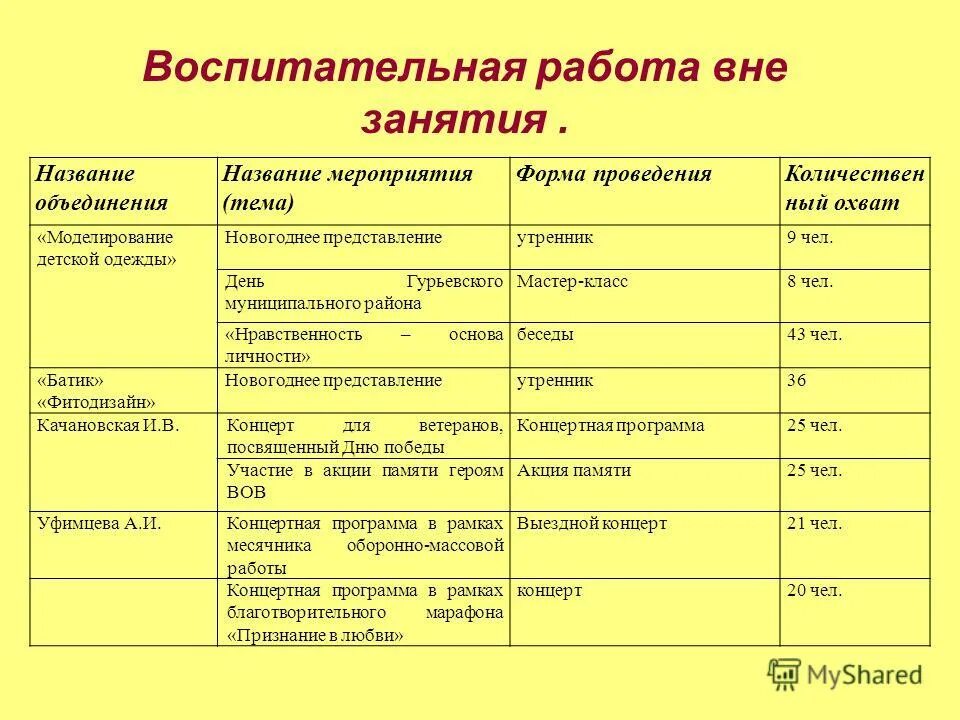Формы проведения мероприятий воспитательной работы. Формы работы и названия мероприятий. Формы проведения мероприятий. Формы массовой работы в библиотеке. Названия мероприятий.