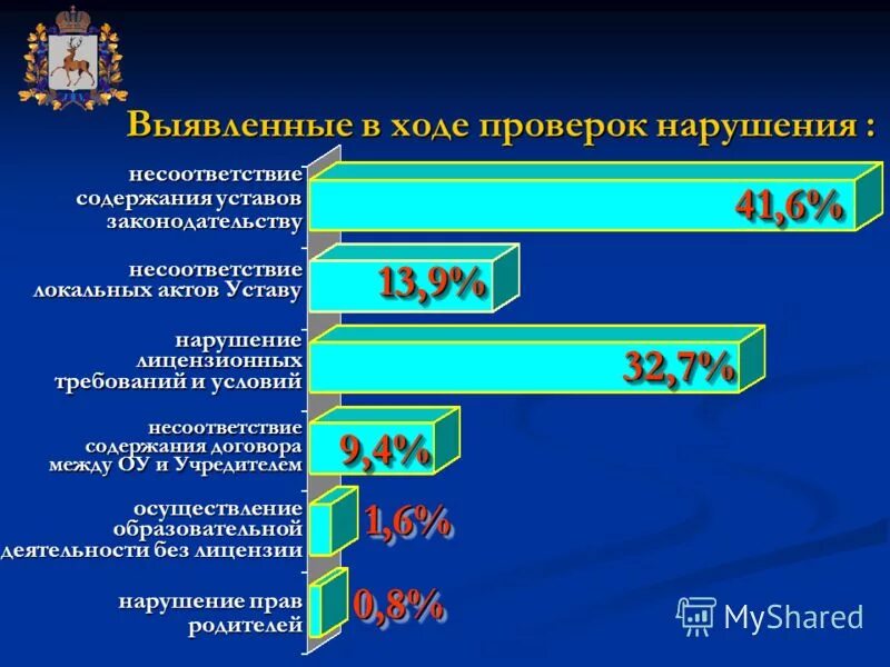 0400000000 ошибки выявляемые в ходе логического контроля. 0400000000 ошибки выявляемые в ходе логического контроля