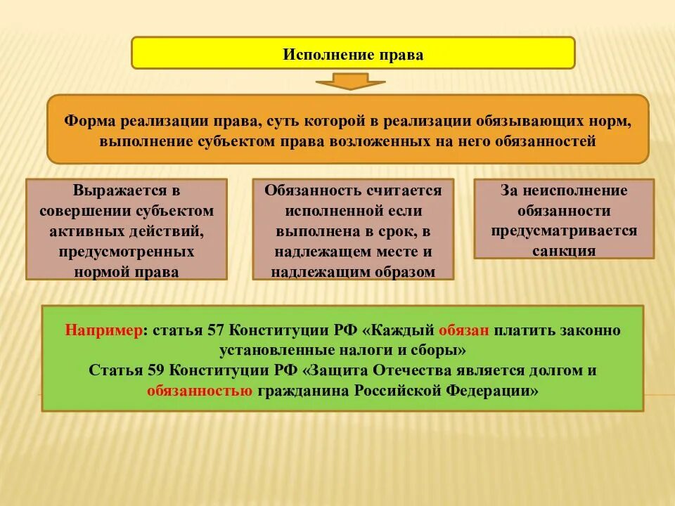 Формы активной реализации