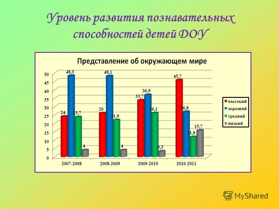 Диагностика познавательного развития ребенка