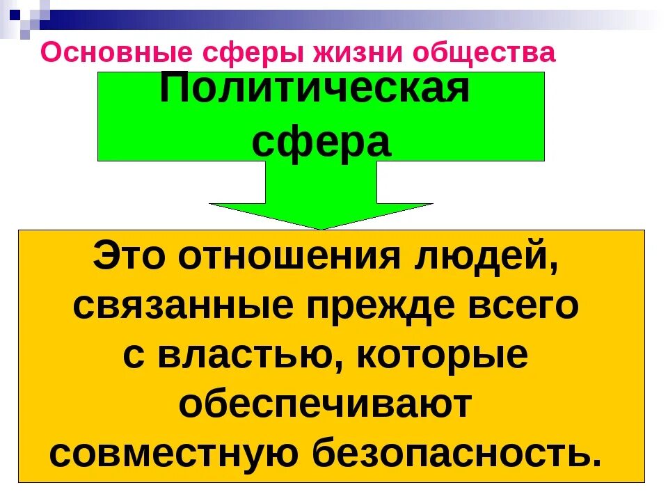 Политическая жизнь общества презентация 6 класс обществознание