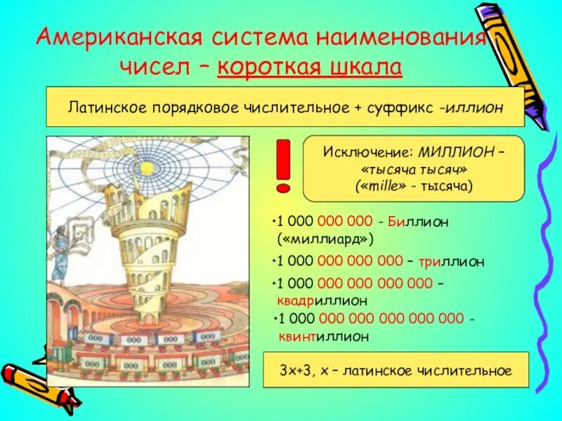 Системы наименования чисел. Таблица больших чисел с названиями. Названия больших чисел. Системы наименования чисел числа. Системы наименования чисел.