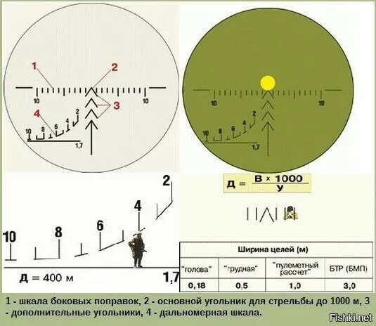 Видим противника сквозь. Прицел СВД ПСО-1 сетка. Прицел ПСО 1 прицельная сетка. Оптический прицел для СВД ПСО 1м2. Прицельная дальность СВД С ПСО-1.