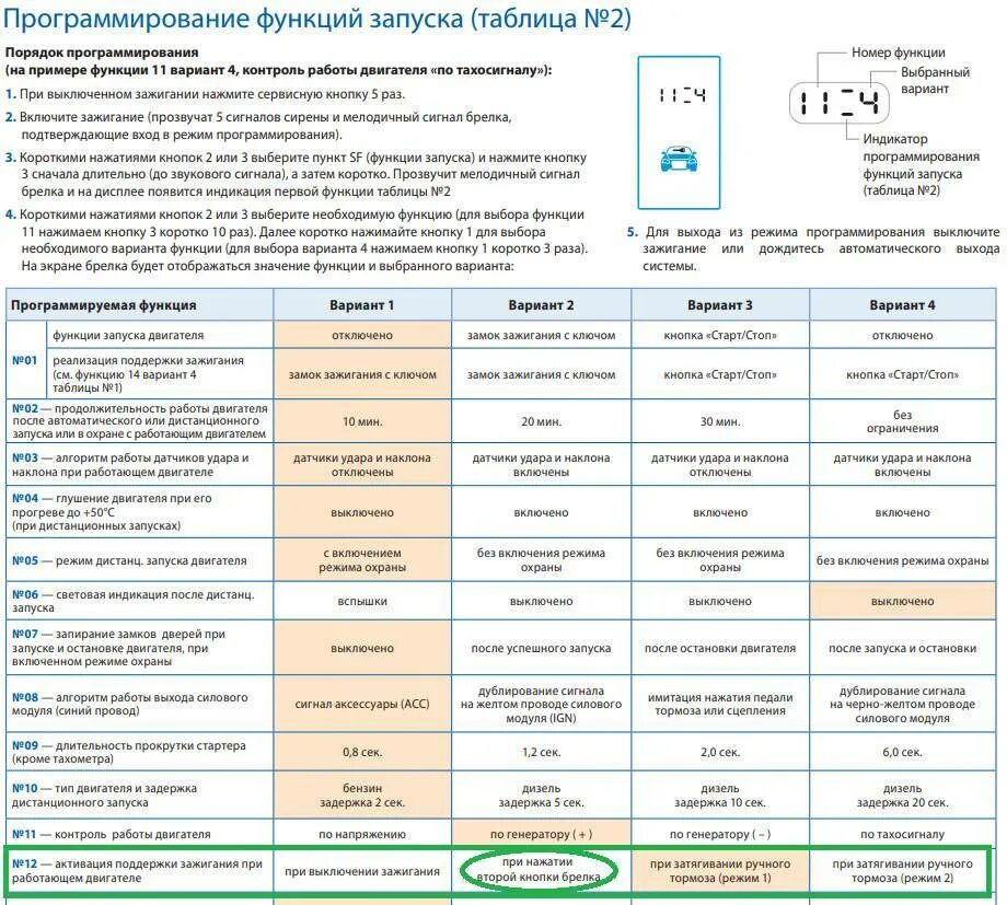 Старлайн а91. Сигнализация старлайн с автозапуском. Таблица программирования старлайн а91. Комплектация сигнализации старлайн а91 с автозапуском. Привязка старлайн а91