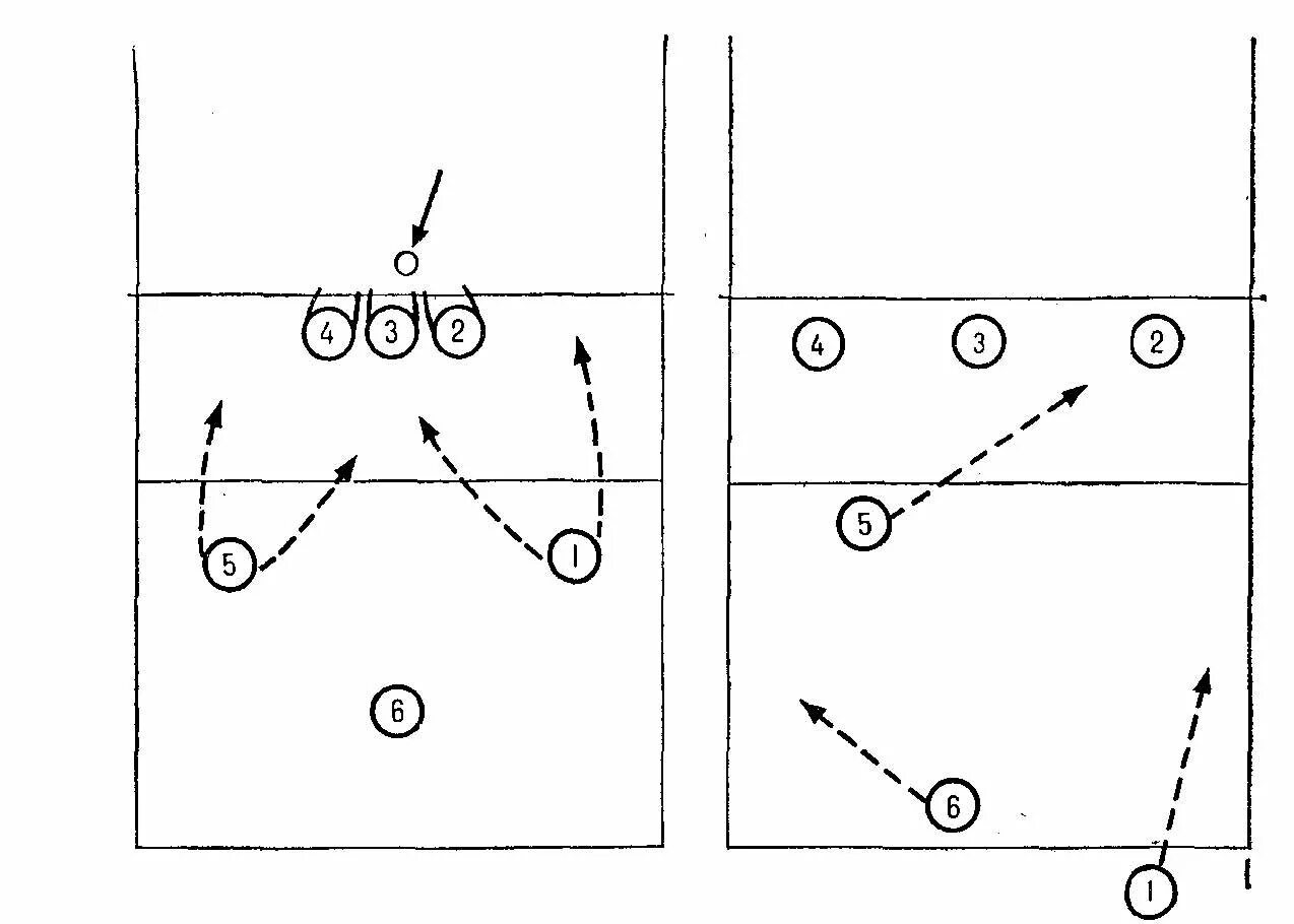 Удары в волейболе названия. Тактика нападения в волейболе. Тактика свободного нападения в волейболе. Щит для волейбола.