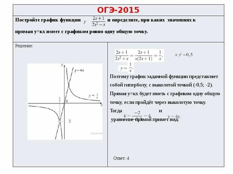 X 1 4 x 0 огэ. Прямая КХ имеет с графиком Ровно одну общую точку. Гипербола график функции на ОГЭ. Построить график функции ОГЭ. Построение графиков ОГЭ.