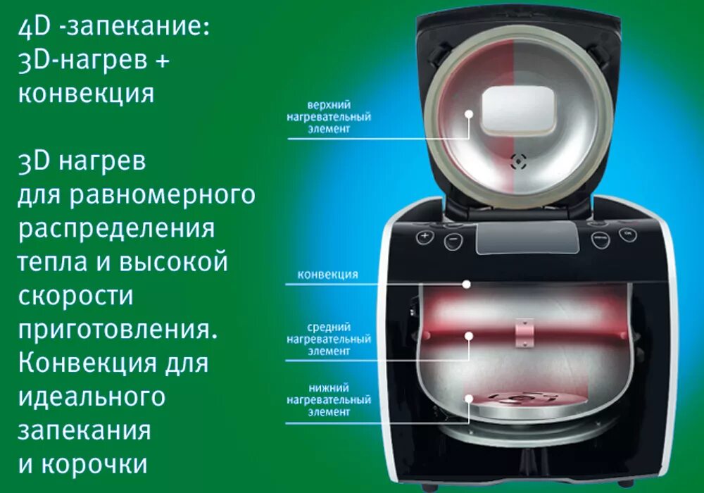 Какие бывают нагревы