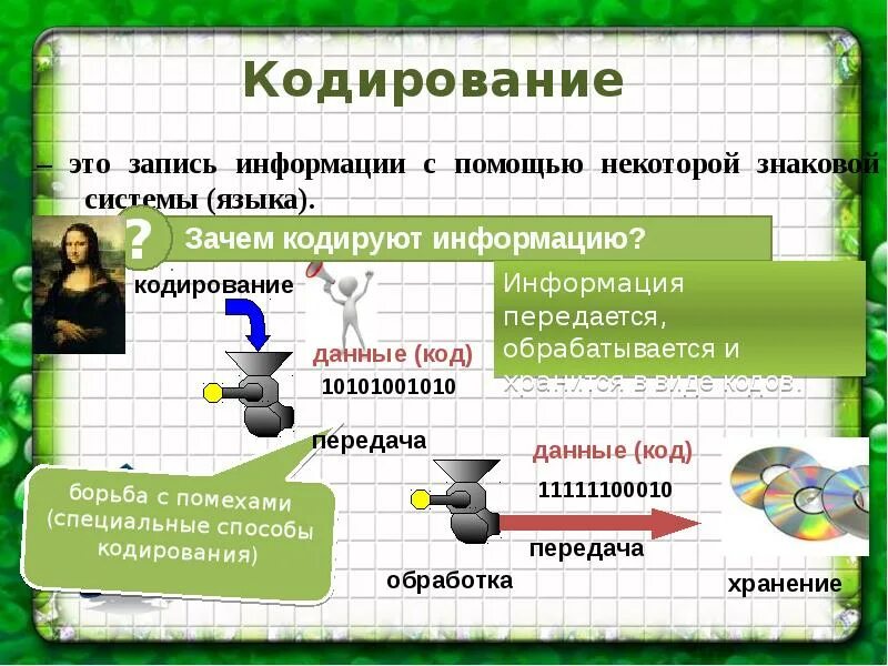 Кодирование информации технология. Кодирование информации с помощью знаковых. кодирование с помощью знаковых систем. доклад кодирование информации. опишите цели и способы кодирования информации.