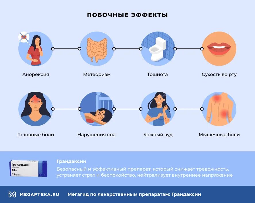 Грандаксин схема приема. Грандаксин схема приема при тревожности. Схема приема грандаксина. Грандаксин схема. Грандаксин отзывы при панических атаках и тревоге