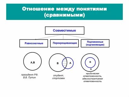 Соотнеси понятия с изображениями