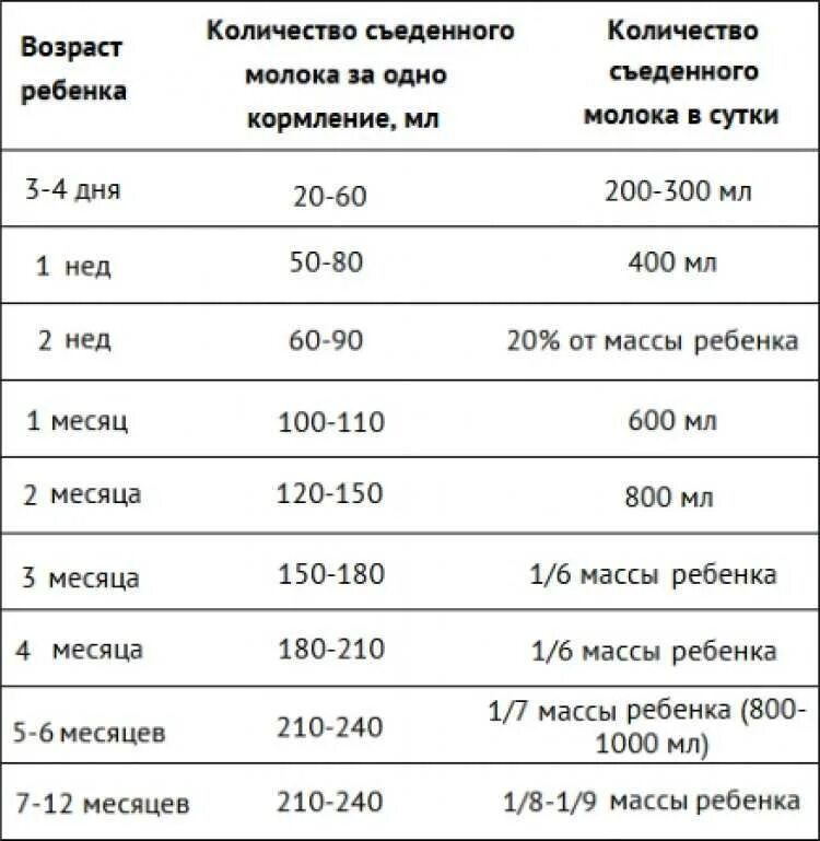 Какой должен быть новорожденный