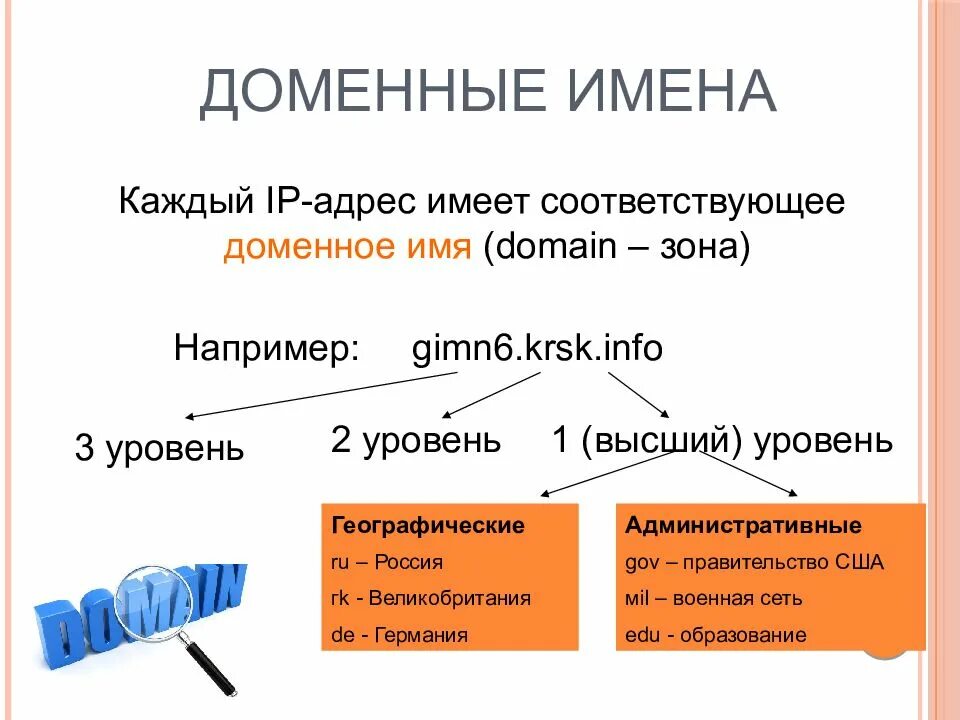 Доменное имя это. Доменное имя пример. Домен и доменное имя. Доменное имя сайта.