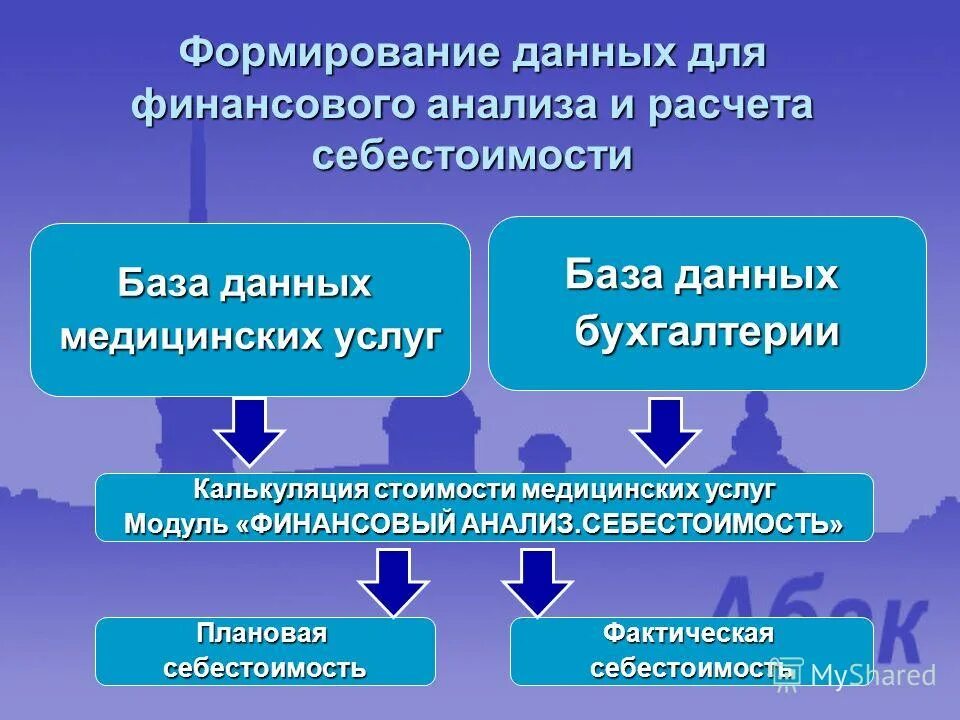 При формировании данных. Виды хранилищ данных. Понятие информационный продукт. Данные сформированы. Что такое источники и поставщики данных.