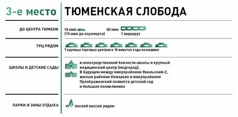 Плюсы тюмени